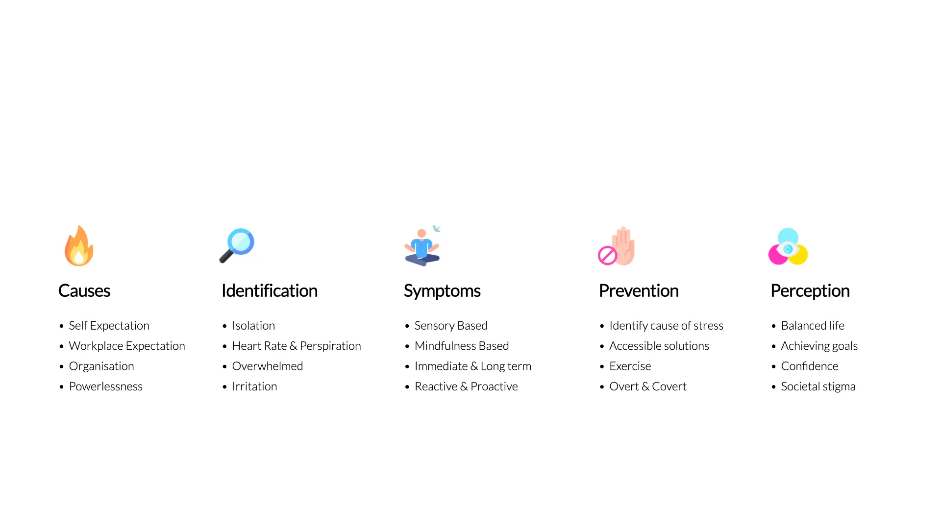 Summary of survey themes: causes, identification, symptoms, prevention and perception of stress