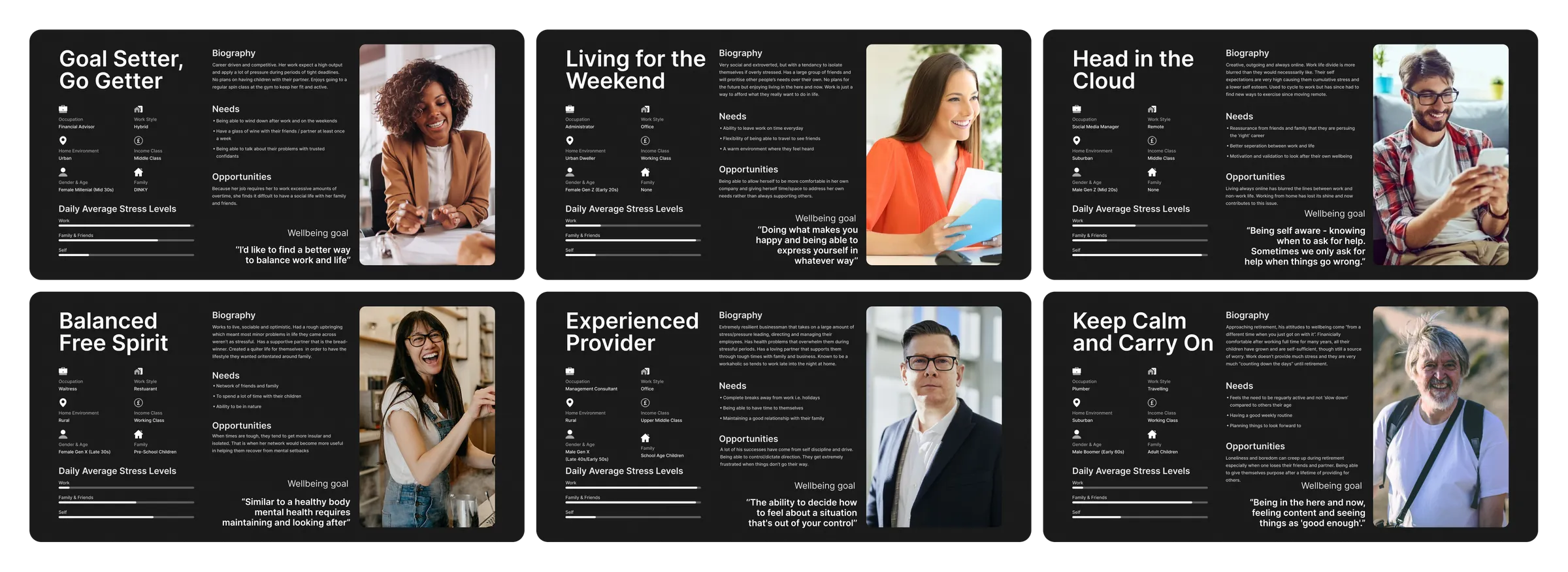 Six personas: Goal Setter, Living for the Weekend, Head in the Cloud, Balanced Free Spirit, Experienced Provider and Keep Calm and Carry On